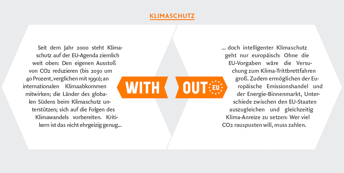 # with_out EU Klimaschutz 2